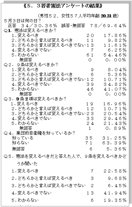 憲法アンケート結果